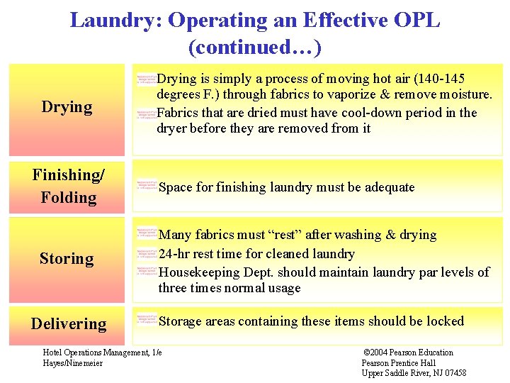 Laundry: Operating an Effective OPL (continued…) Drying Finishing/ Folding Storing Delivering Drying is simply Laundry: Operating an Effective OPL (continued…) Drying Finishing/ Folding Storing Delivering Drying is simply