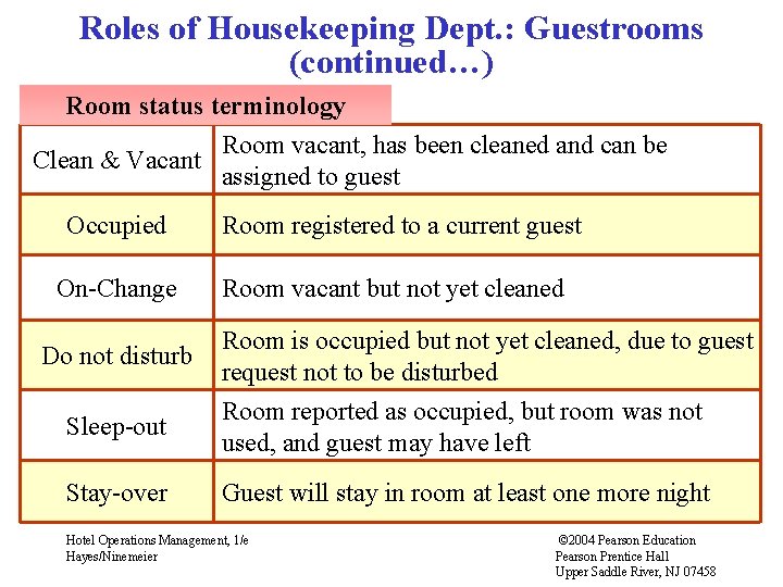 Chapter 7 Housekeeping Hotel Operations Management 1E Hayesninemeier