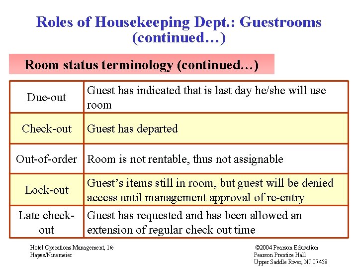 Roles of Housekeeping Dept. : Guestrooms (continued…) Room status terminology (continued…) Due-out Check-out Guest Roles of Housekeeping Dept. : Guestrooms (continued…) Room status terminology (continued…) Due-out Check-out Guest