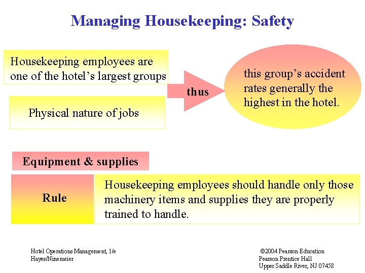 Managing Housekeeping: Safety Housekeeping employees are one of the hotel’s largest groups thus Physical Managing Housekeeping: Safety Housekeeping employees are one of the hotel’s largest groups thus Physical