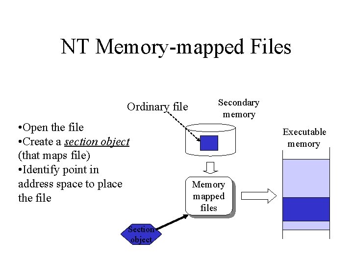 NT Memory-mapped Files Ordinary file • Open the file • Create a section object