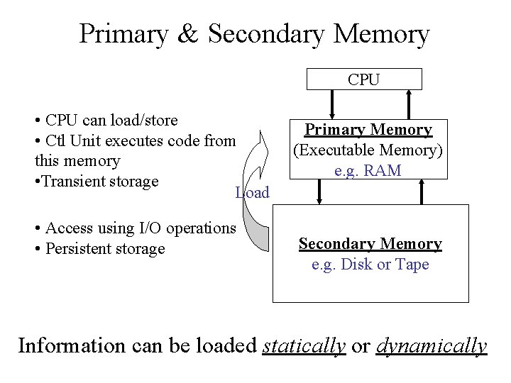 Primary & Secondary Memory CPU • CPU can load/store • Ctl Unit executes code