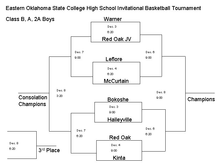 Eastern Oklahoma State College High School Invitational Basketball Tournament Class B, A, 2 A