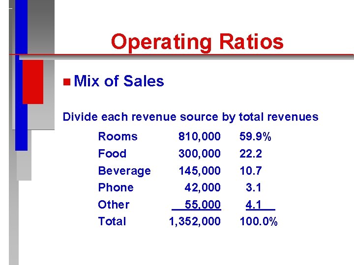 Operating Ratios n Mix of Sales Divide each revenue source by total revenues Rooms