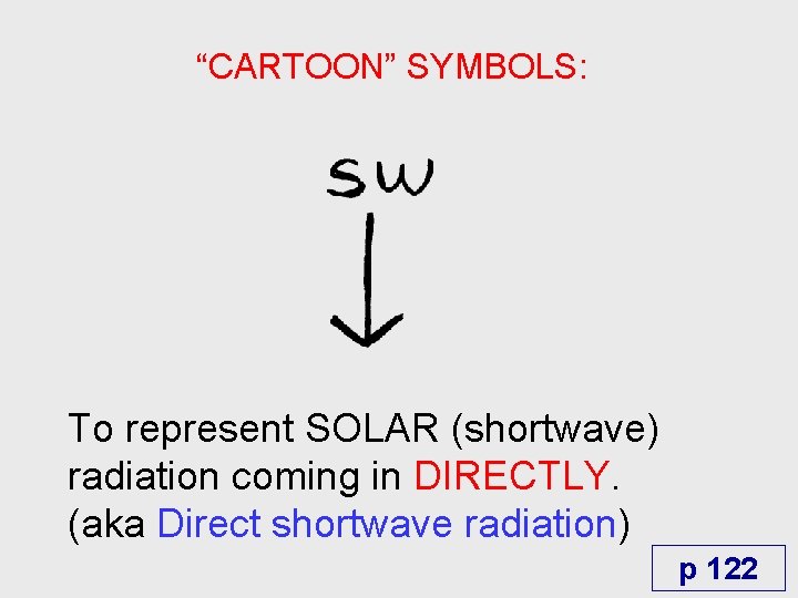 “CARTOON” SYMBOLS: To represent SOLAR (shortwave) radiation coming in DIRECTLY. (aka Direct shortwave radiation)