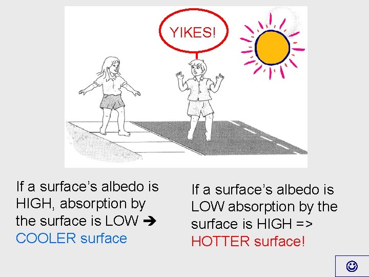 YIKES! If a surface’s albedo is HIGH, absorption by the surface is LOW COOLER