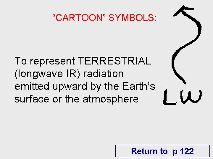 “CARTOON” SYMBOLS: To represent TERRESTRIAL (longwave IR) radiation emitted upward by the Earth’s surface