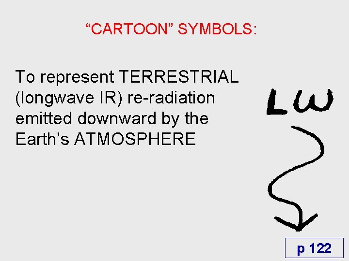 “CARTOON” SYMBOLS: To represent TERRESTRIAL (longwave IR) re-radiation emitted downward by the Earth’s ATMOSPHERE