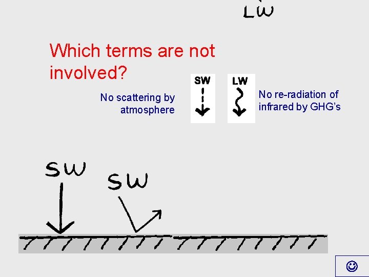 Which terms are not involved? No scattering by atmosphere No re-radiation of infrared by