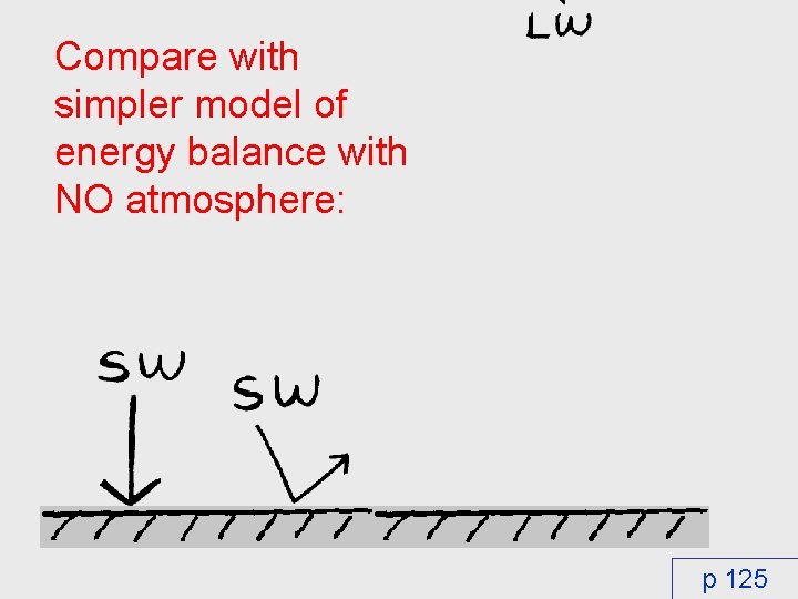 Compare with simpler model of energy balance with NO atmosphere: p 125 