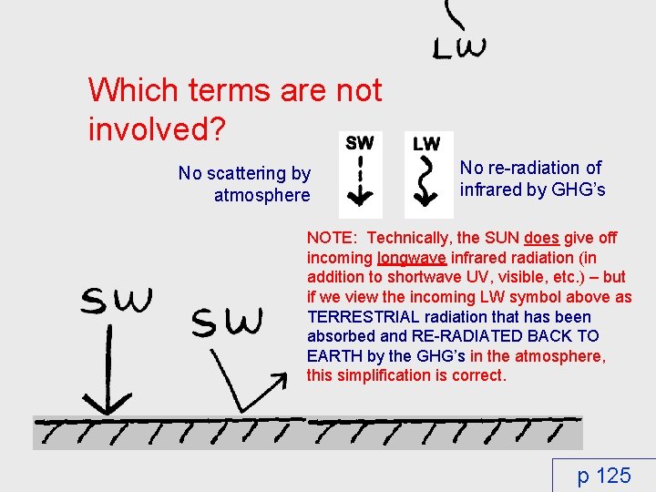 Which terms are not involved? No scattering by atmosphere No re-radiation of infrared by