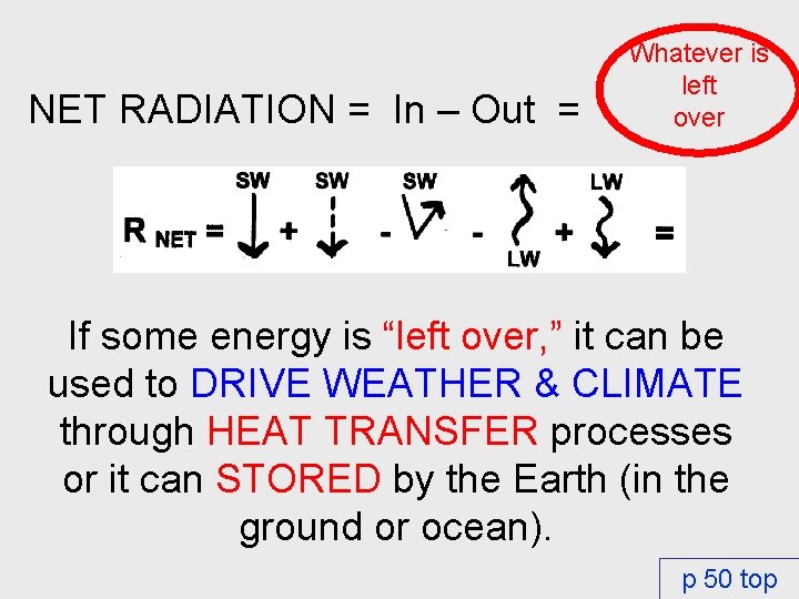 NET RADIATION = In – Out = Whatever is left over If some energy