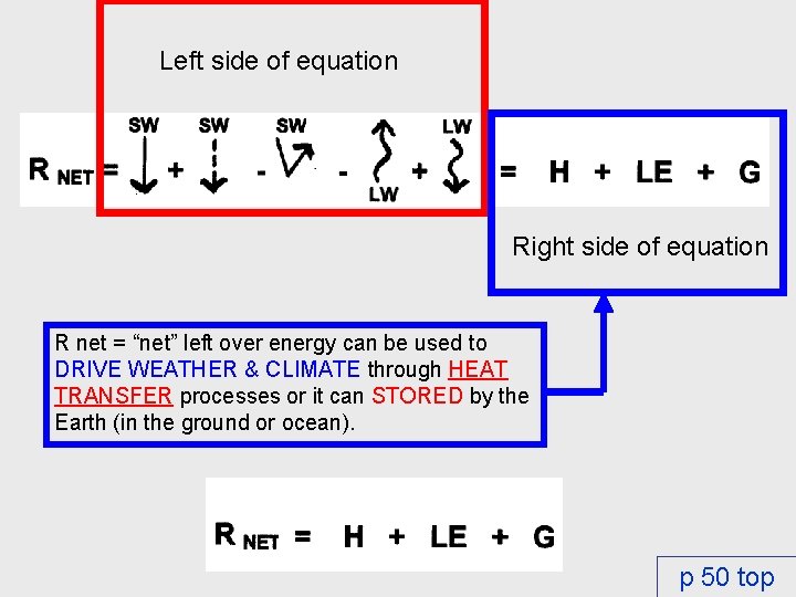 Left side of equation Right side of equation R net = “net” left over