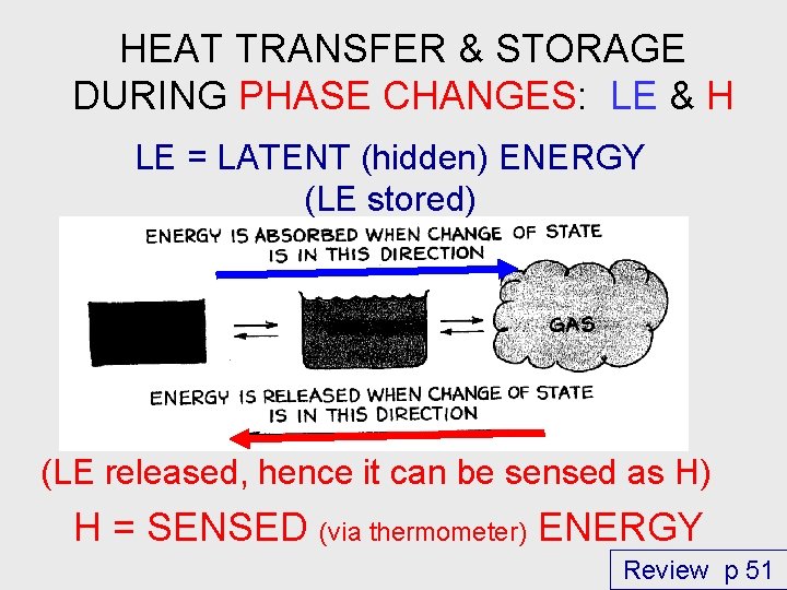 HEAT TRANSFER & STORAGE DURING PHASE CHANGES: LE & H LE = LATENT (hidden)