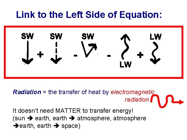 Link to the Left Side of Equation: Radiation = the transfer of heat by
