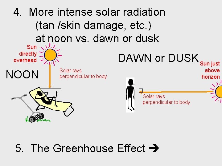 4. More intense solar radiation (tan /skin damage, etc. ) at noon vs. dawn