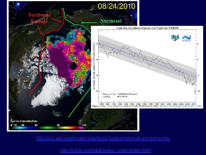 http: //psc. apl. washington. edu/Arctic. Seaice. Volume/Ice. Volume. php http: //nsidc. org/data/seaice_index/index. html 