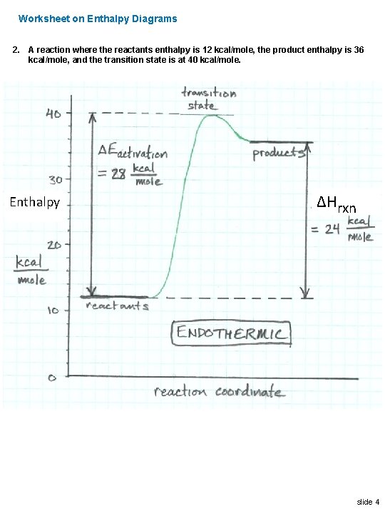 Worksheet on Enthalpy Diagrams 2. A reaction where the reactants enthalpy is 12 kcal/mole,