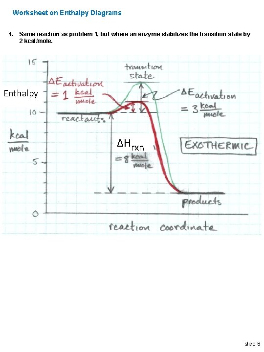 Worksheet on Enthalpy Diagrams 4. Same reaction as problem 1, but where an enzyme