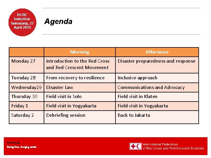 RCRC Induction Semarang, 27 April 2015 Agenda Morning Afternoon Monday 27 Introduction to the