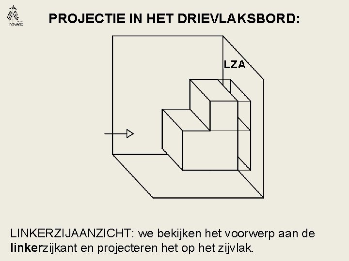 PROJECTIE IN HET DRIEVLAKSBORD: LINKERZIJAANZICHT: we bekijken het voorwerp aan de linkerzijkant en projecteren