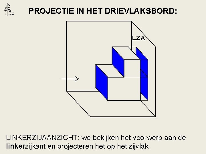 PROJECTIE IN HET DRIEVLAKSBORD: LINKERZIJAANZICHT: we bekijken het voorwerp aan de linkerzijkant en projecteren