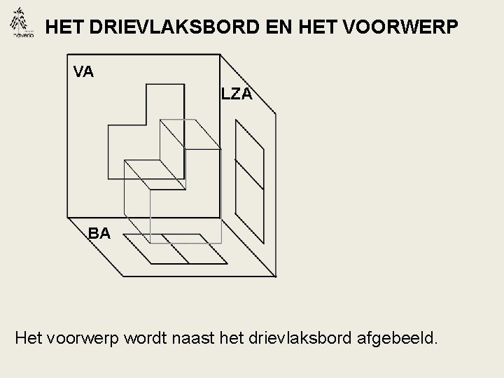 HET DRIEVLAKSBORD EN HET VOORWERP Het voorwerp wordt naast het drievlaksbord afgebeeld. 