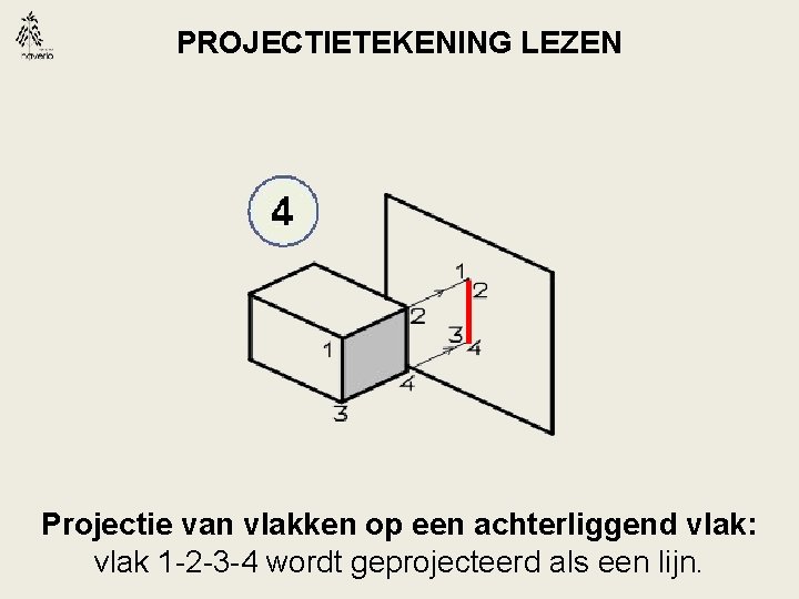 PROJECTIETEKENING LEZEN Projectie van vlakken op een achterliggend vlak: vlak 1 -2 -3 -4