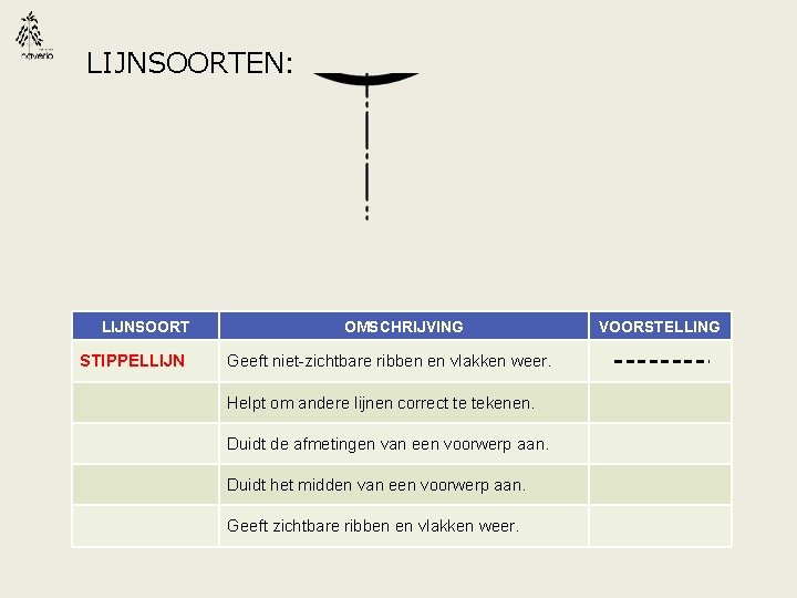 LIJNSOORTEN: LIJNSOORT STIPPELLIJN OMSCHRIJVING Geeft niet-zichtbare ribben en vlakken weer. Helpt om andere lijnen