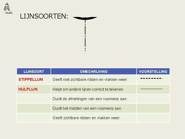 LIJNSOORTEN: LIJNSOORT OMSCHRIJVING STIPPELLIJN Geeft niet-zichtbare ribben en vlakken weer. HULPLIJN Helpt om andere