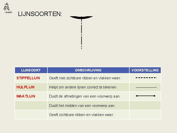 LIJNSOORTEN: LIJNSOORT OMSCHRIJVING STIPPELLIJN Geeft niet-zichtbare ribben en vlakken weer. HULPLIJN Helpt om andere