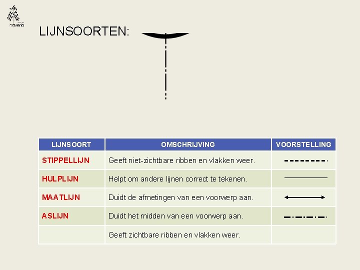 LIJNSOORTEN: LIJNSOORT OMSCHRIJVING STIPPELLIJN Geeft niet-zichtbare ribben en vlakken weer. HULPLIJN Helpt om andere