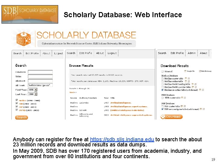 Scholarly Database: Web Interface Anybody can register for free at https: //sdb. slis. indiana.