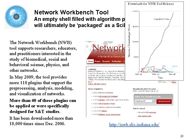 Network Workbench Tool An empty shell filled with algorithm plugins will ultimately be ‘packaged’