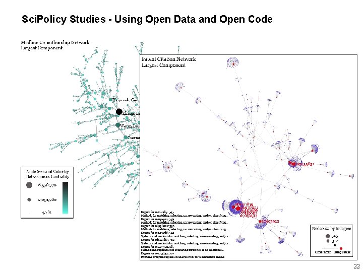 Sci. Policy Studies - Using Open Data and Open Code 22 