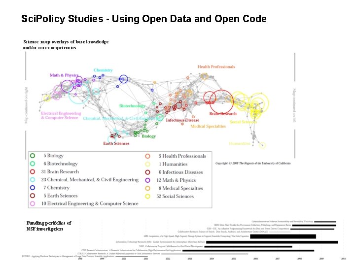 Sci. Policy Studies - Using Open Data and Open Code Science map overlays of