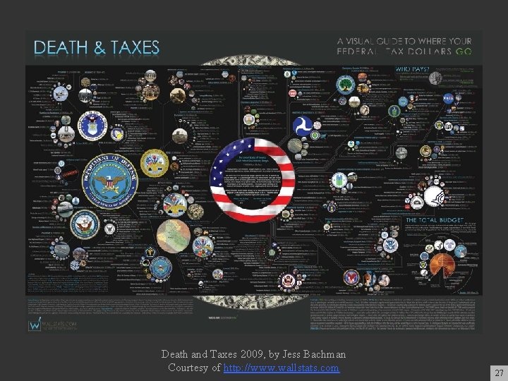 Death and Taxes 2009, by Jess Bachman Courtesy of http: //www. wallstats. com 27