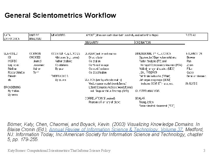 General Scientometrics Workflow , Topics Börner, Katy, Chen, Chaomei, and Boyack, Kevin. (2003) Visualizing