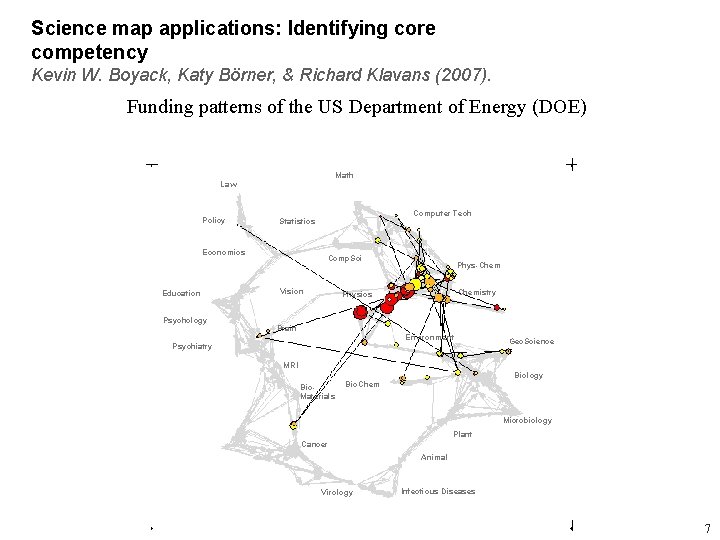 Science map applications: Identifying core competency Kevin W. Boyack, Katy Börner, & Richard Klavans