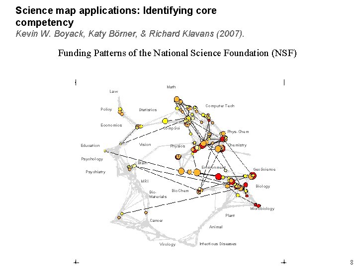 Science map applications: Identifying core competency Kevin W. Boyack, Katy Börner, & Richard Klavans