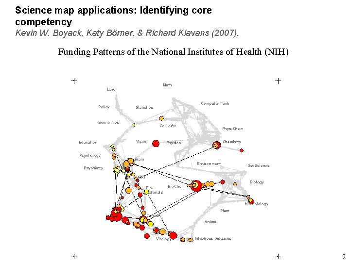 Science map applications: Identifying core competency Kevin W. Boyack, Katy Börner, & Richard Klavans