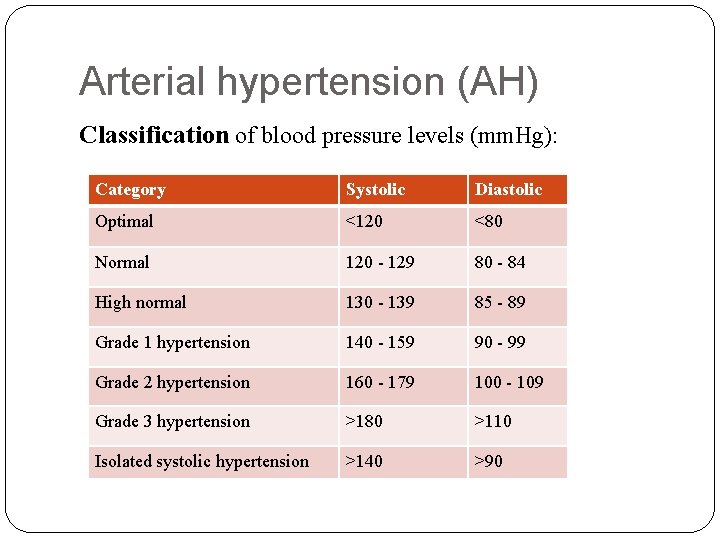 arterial hypertension classification