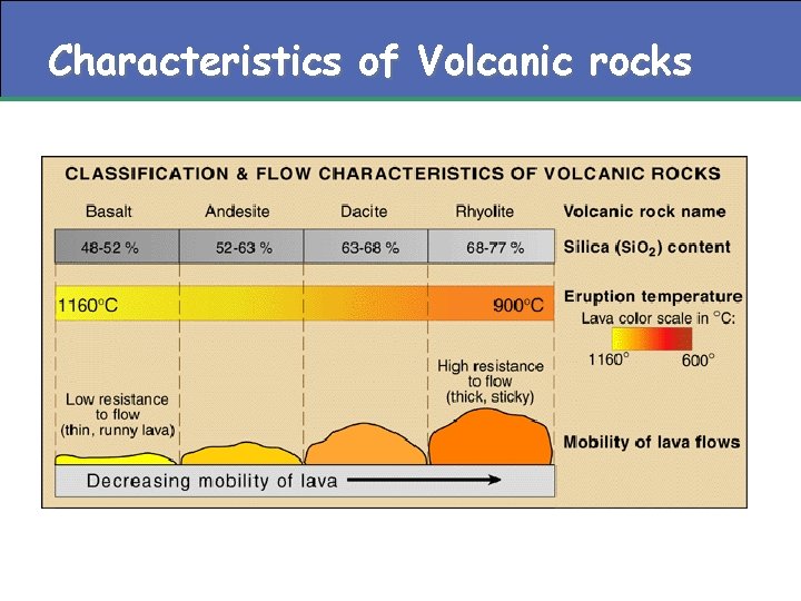 Characteristics of Volcanic rocks 