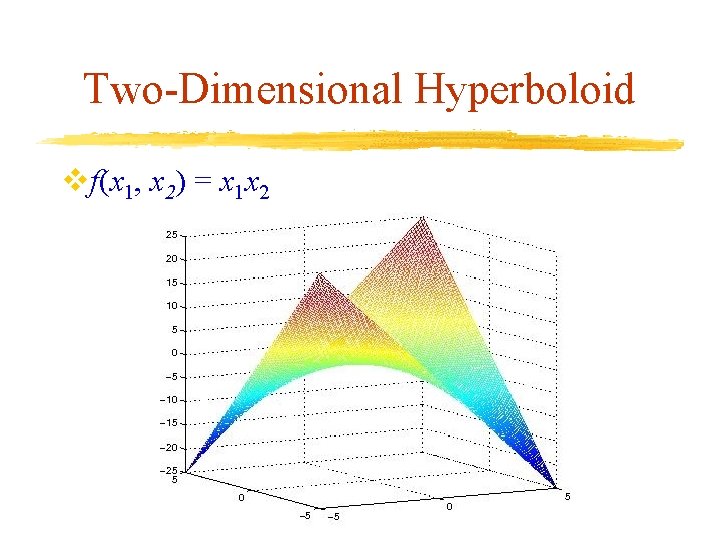 Two-Dimensional Hyperboloid vf(x 1, x 2) = x 1 x 2 
