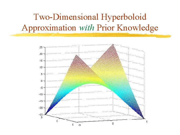 Two-Dimensional Hyperboloid Approximation with Prior Knowledge 