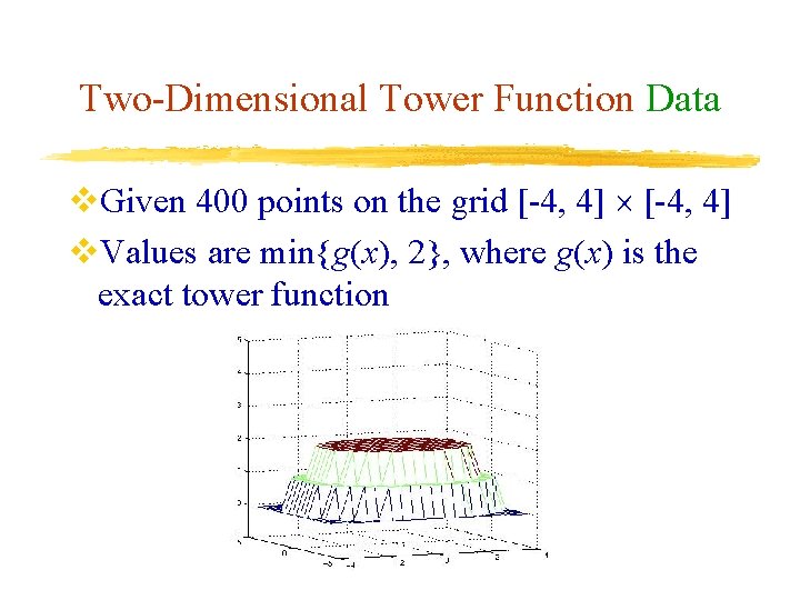 Two-Dimensional Tower Function Data v. Given 400 points on the grid [-4, 4] v.