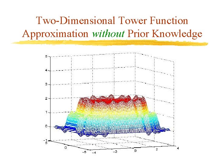 Two-Dimensional Tower Function Approximation without Prior Knowledge 