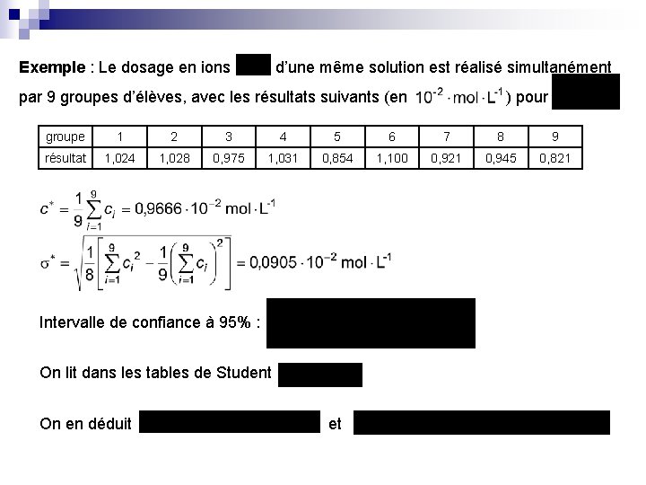 Exemple : Le dosage en ions d’une même solution est réalisé simultanément par 9