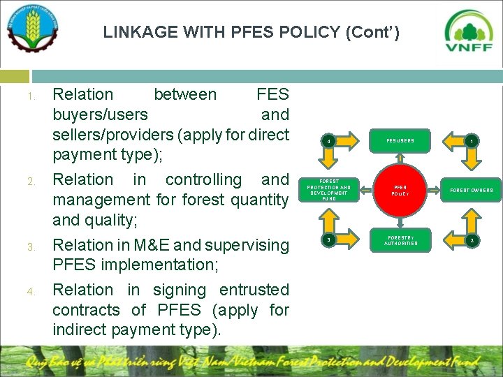LINKAGE WITH PFES POLICY (Cont’) 1. 2. 3. 4. Relation between FES buyers/users and