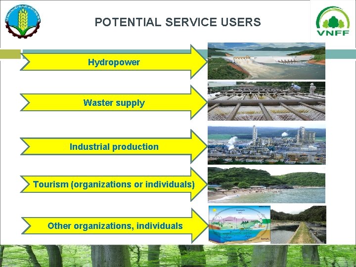 POTENTIAL SERVICE USERS Hydropower Waster supply Industrial production Tourism (organizations or individuals) Other organizations,